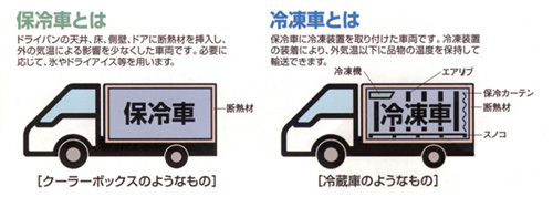 冷凍車とは